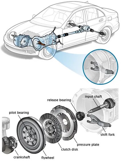 Schaltgabel im Getriebesystem